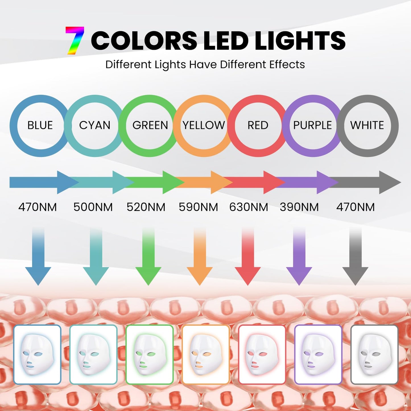 Light Therapy Mask for Face