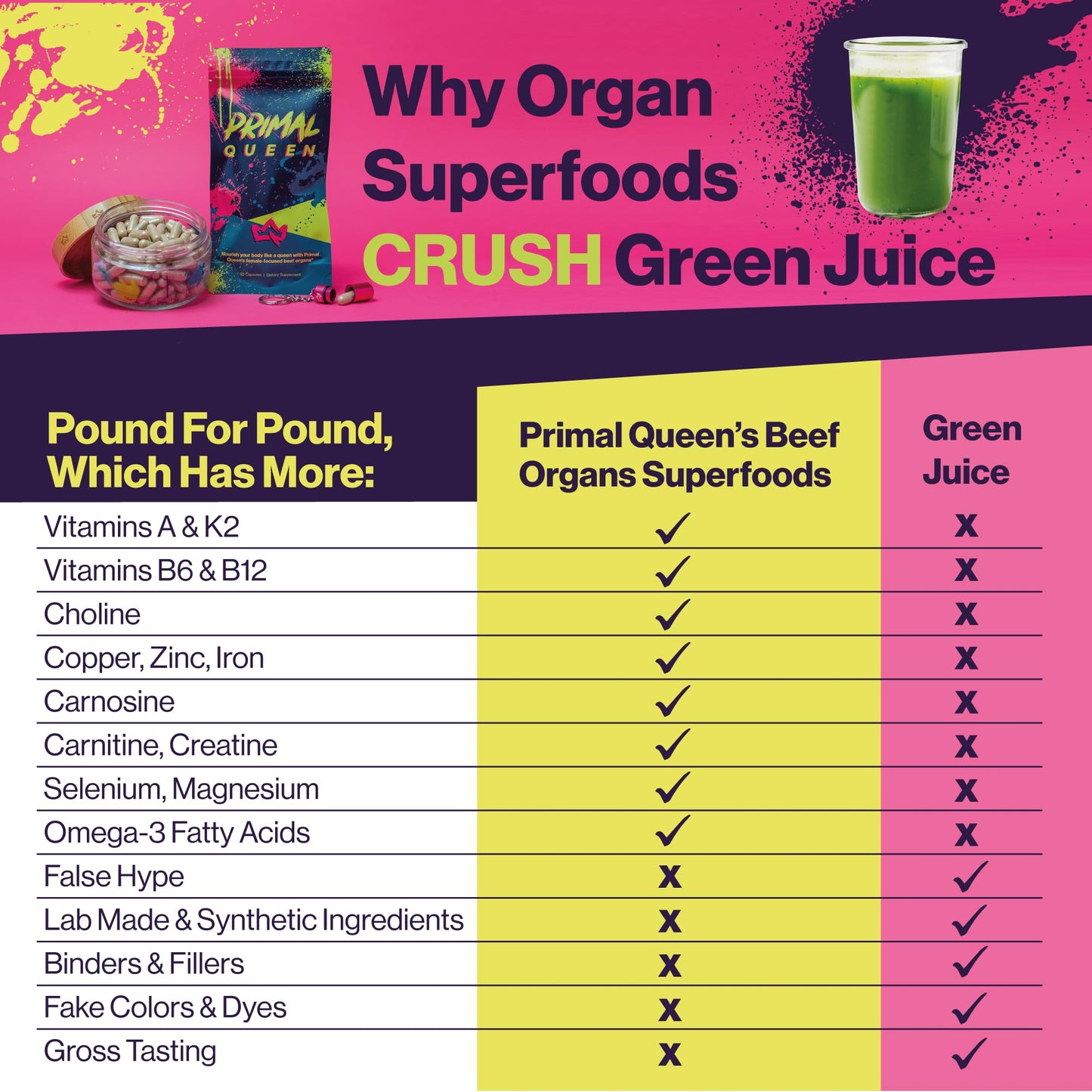 Primal Queen Female-Optimized Beef Organ Superfood Supplement