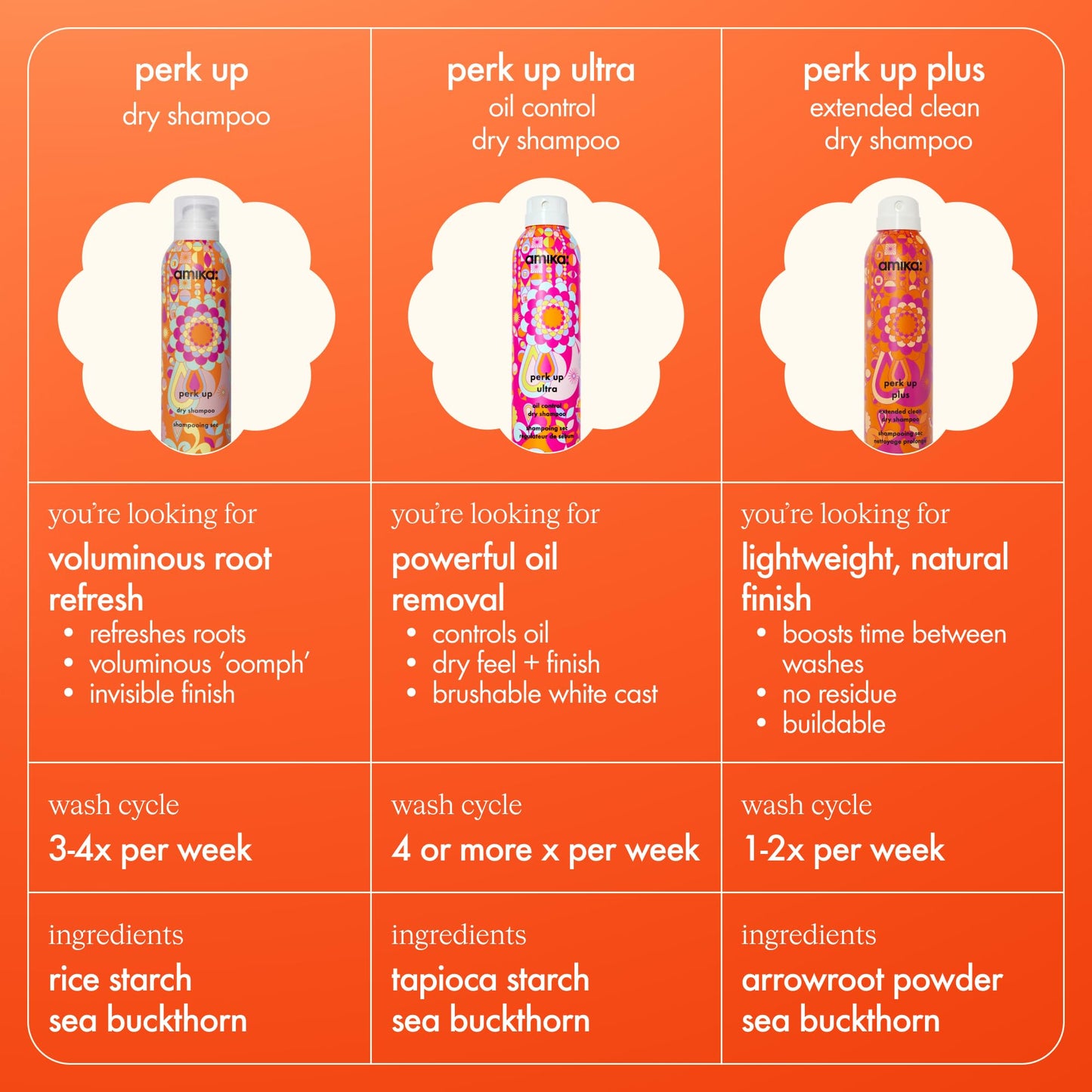 amika Perk Up Dry Shampoo